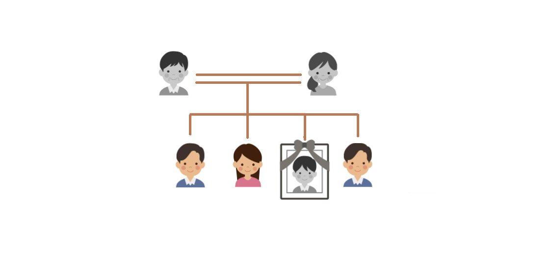 Aの相続人は兄（B）、姉（C）、弟（D）の３名で、Cは財産を相続するつもりはなく、相続手続きにも協力してくれないため、遺産分割協議が困難な場合。