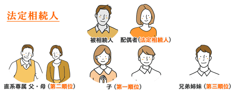 法定相続人とは
